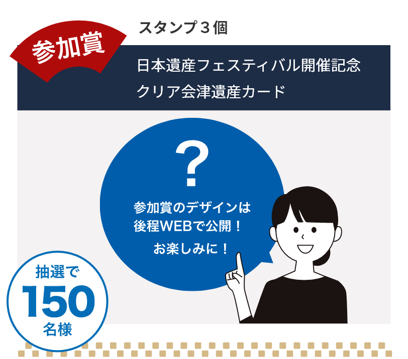 参加賞 スタンプ3個獲得で日本遺産フェスティバル開催記念クリア会津遺産カードを抽選で150名様にプレゼント